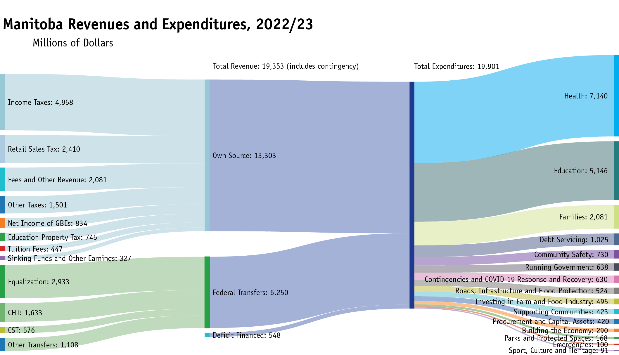 line graph showing summary budget deficit history and medium term scenarios from 2015/16 to 2025/26